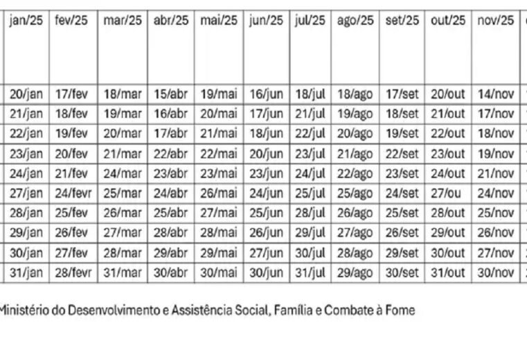 Calendário do Bolsa Família em 2025 está disponível
