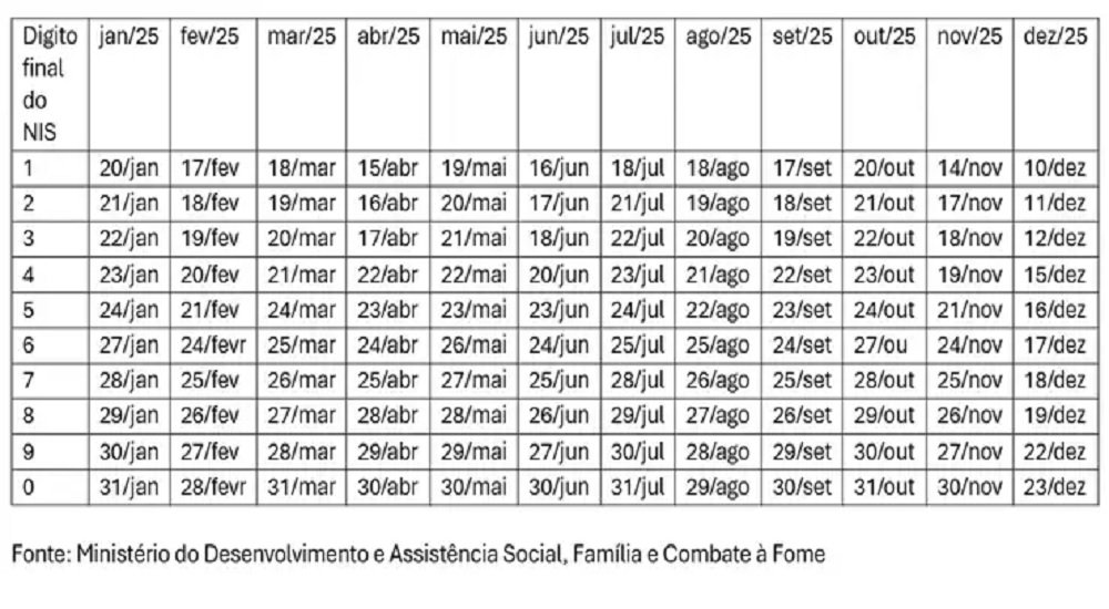 Calendário do Bolsa Família em 2025 está disponível