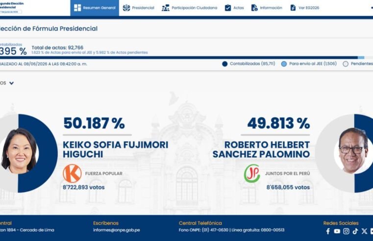 Keiko Fujimori lidera eleição acirrada contra Sánchez para presidir Peru