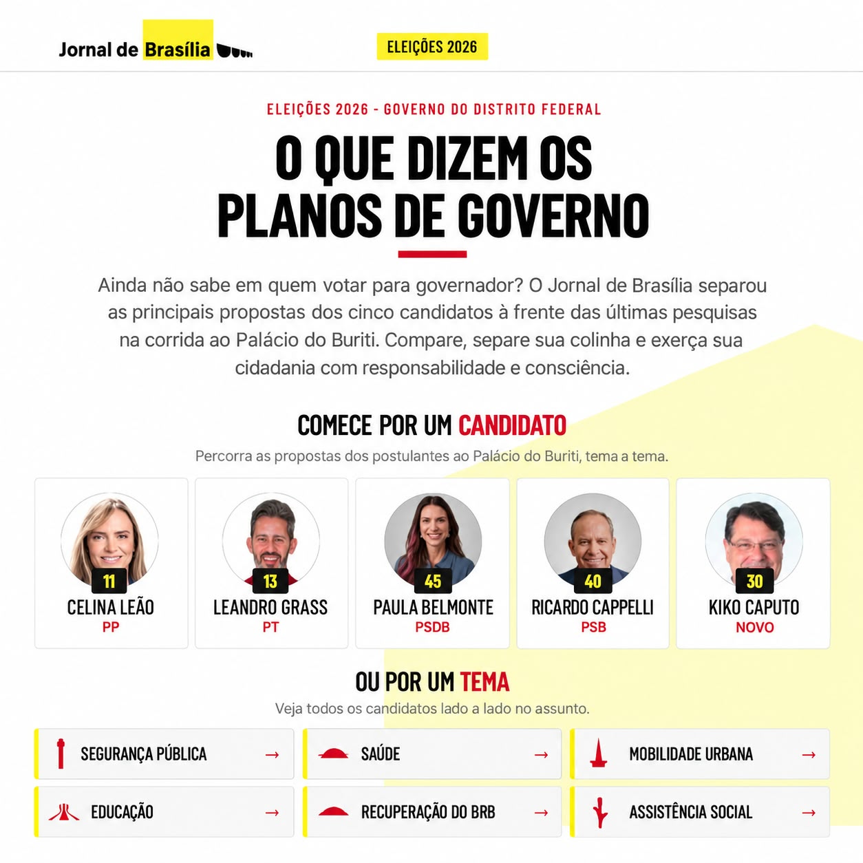 Ainda não sabe em quem votar? Compare as principais propostas dos candidatos ao GDF